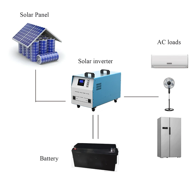 off grid system solar inverter build in MPPT solar controller allinone