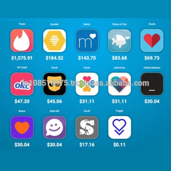 Latest Social Media Dating Mobile App Development For India