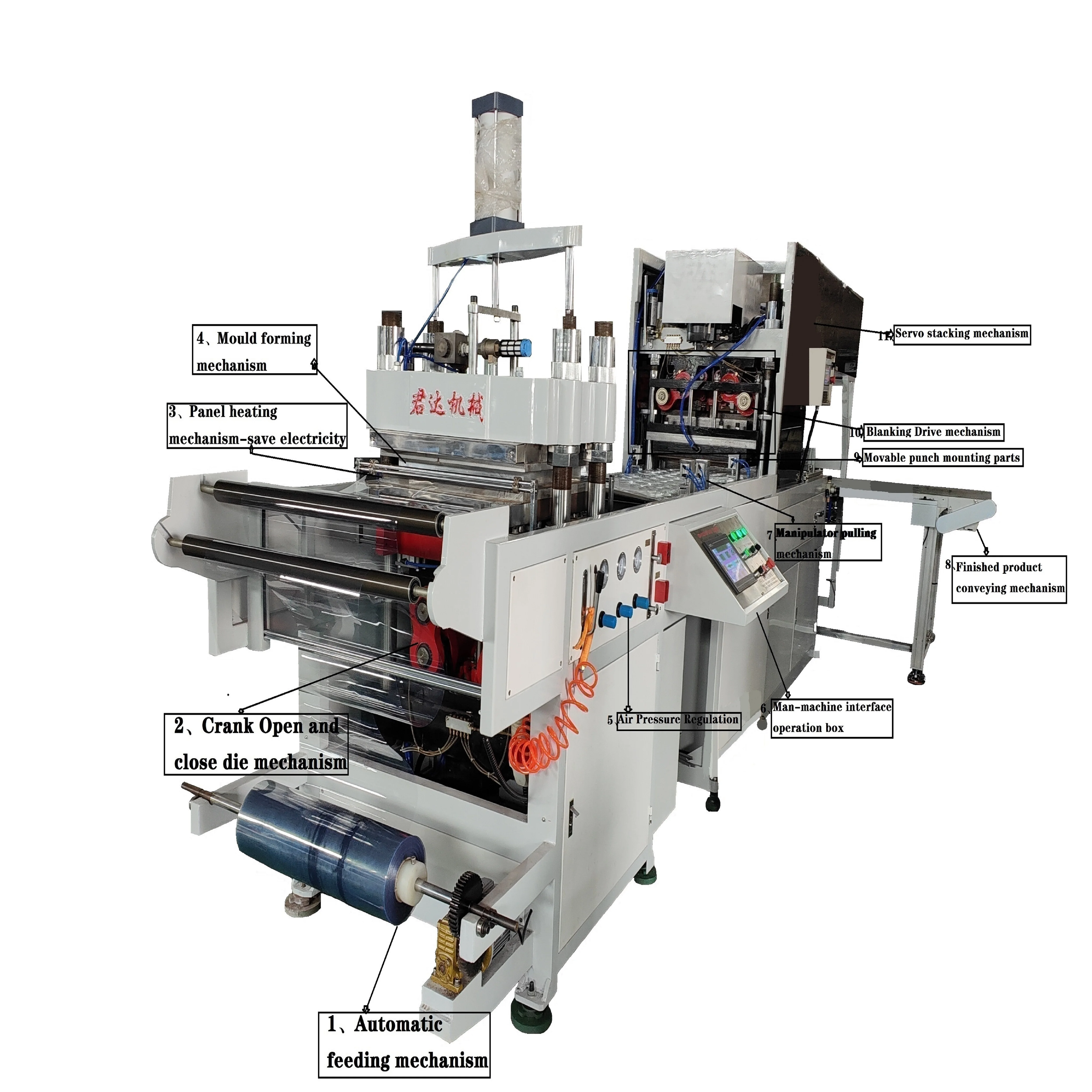 Three-station positive and negative pressure thermoforming machine