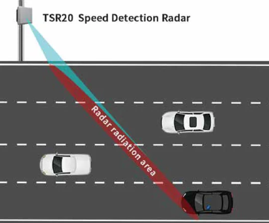Barrier gate Radar Sensor  Speed Detection Radar