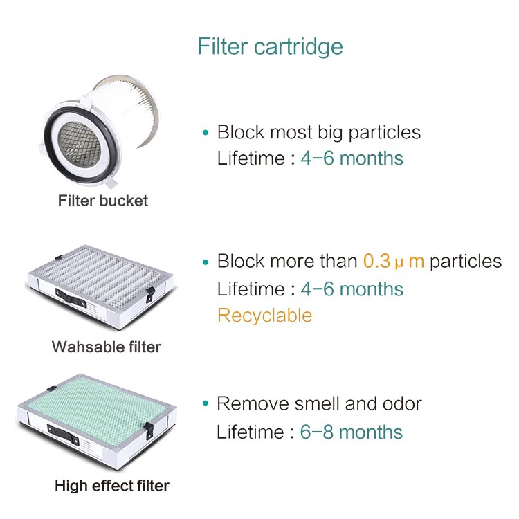 Промышленное оборудование для очистки ruai RD3600, система удаления пыли