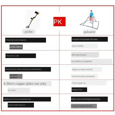 High precision pulse metal detector XP800i detection depth 16 meters