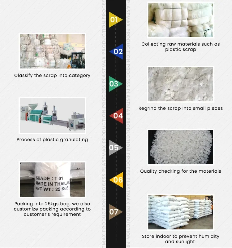 Eco Friendly Injection Grade Polypropylene PP Recycle Granule Pellets PP Plastic Raw Material for Packing Industry from Thailand