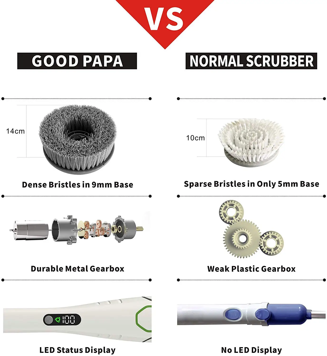 2022 best cleaning assistant electric scrubber floor scrubber machine car wash sponge with 6 multi-purpose brush head