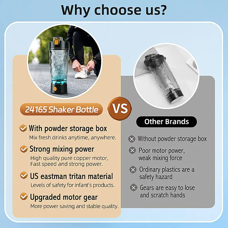 Factory Nice Price Automatic Blender Cup Rechargeable Model Milkshake Sports Protein Powder Shaker Cup