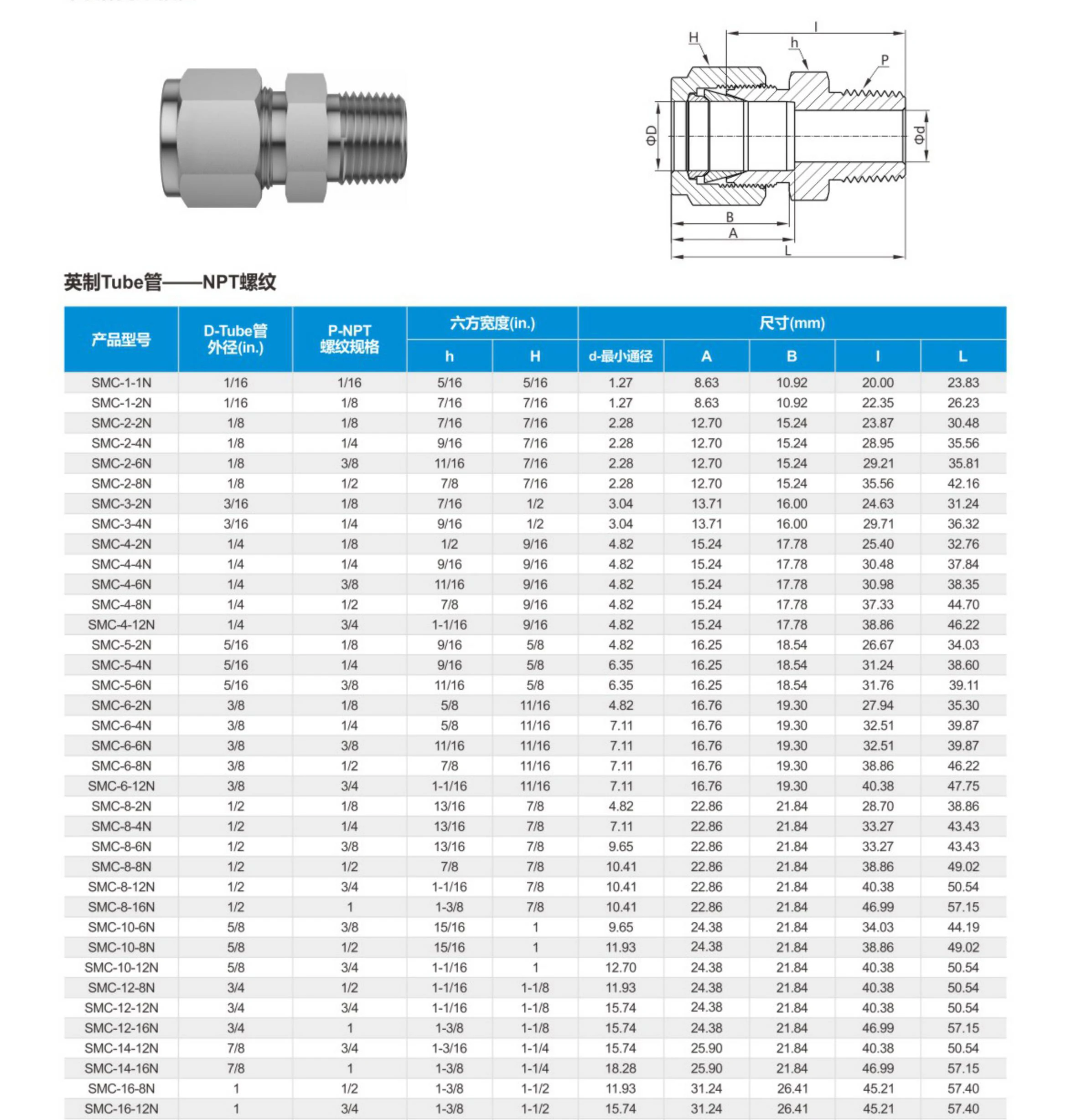 Поставщик компрессионных трубных фитингов 316 SS ferrrule Connector Instrumentation Male