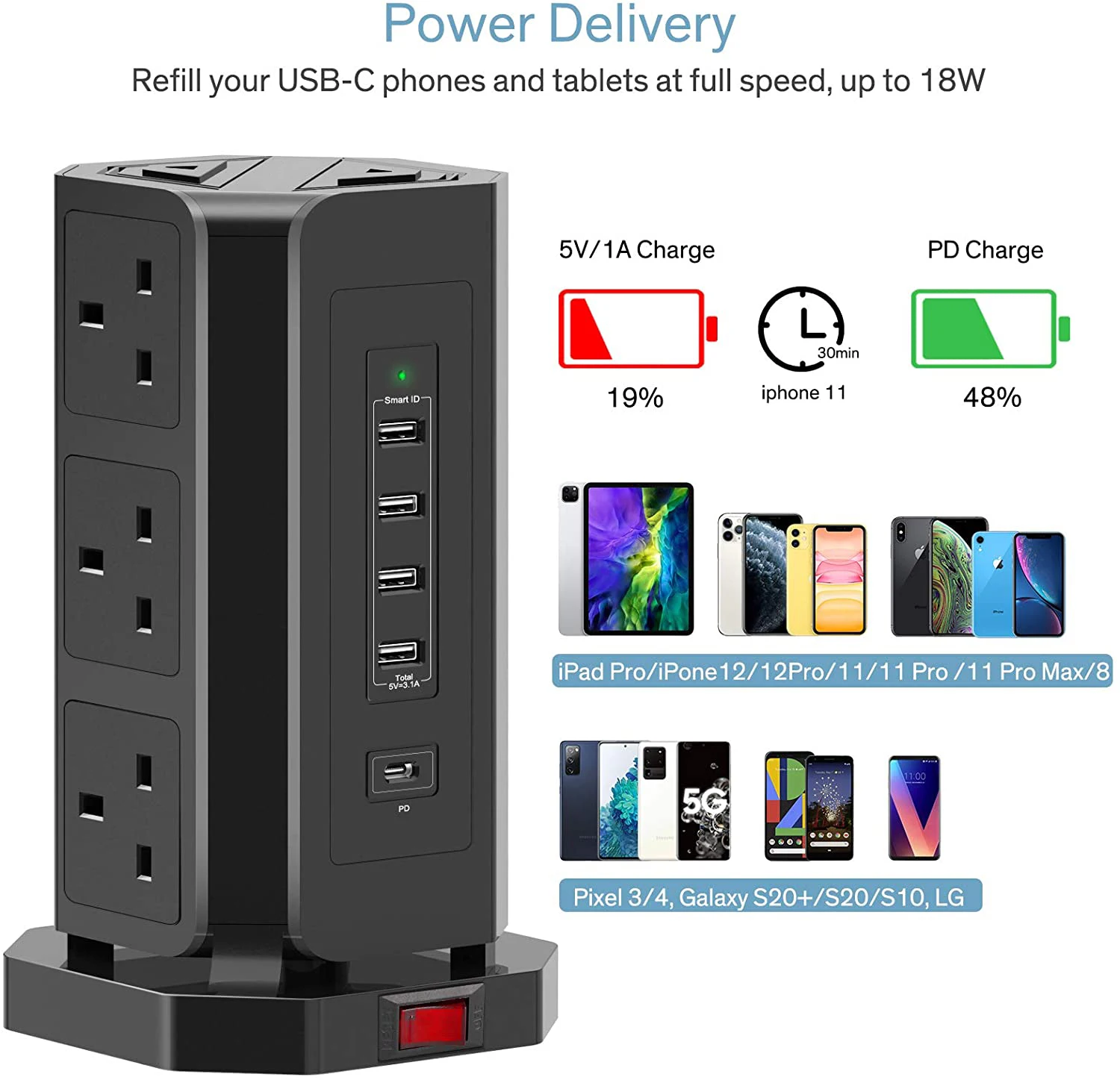 220V 13 Amp CE Vertical Power Plug and Tower Shape Extension Socket USB Outlet UK with USB -A USB-C charging socket
