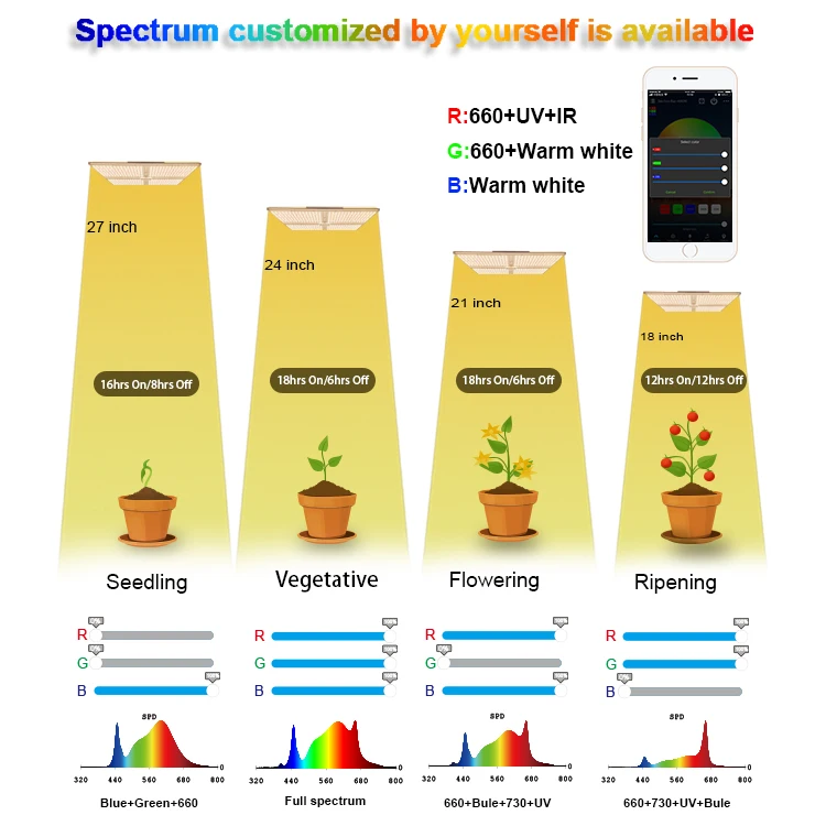 Smart Full Spectrum Led Grow Light Panel 480W High Efficacy IR UV Lights For Plant Growing Tomatoes Greenhouse Growth Plant Lamp