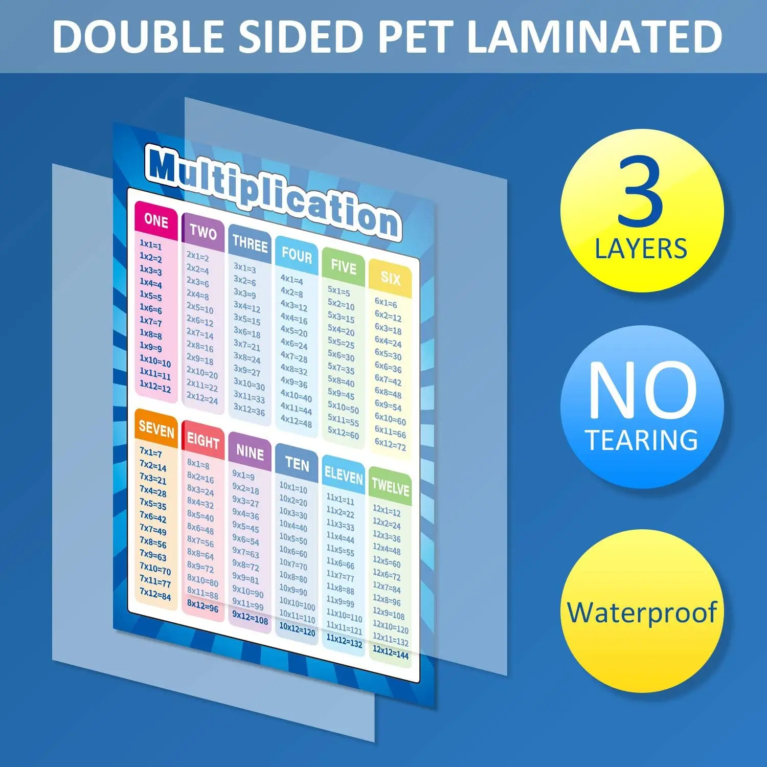 Custom Printing 8pcs/set Addition Subtraction Multiplication Division Waterproof Educational Posters for Kids Indoor/Outdoor Use