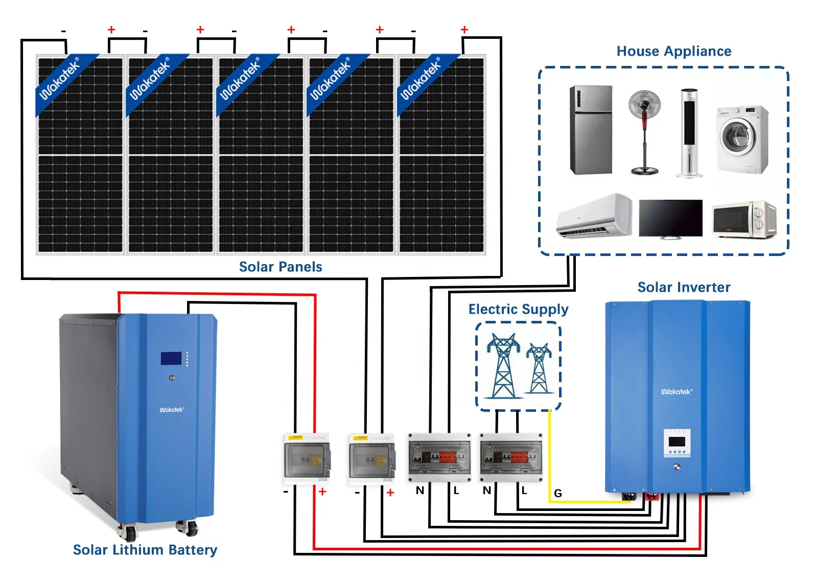 WAKATEK OEM factory price less than 3% Self Discharge Ground Type 15kwh lifepo4 lithium battery