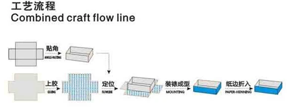 Manual Rigid Box Corner Pasting Tape Wrapping Machine Price
