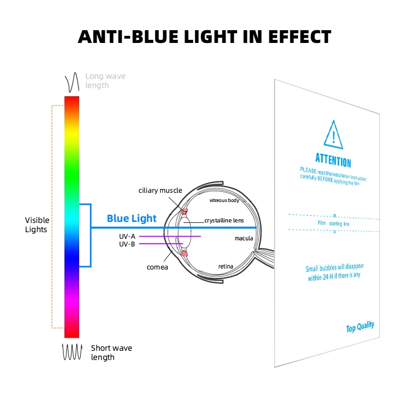 Anti blue light phone screen protector hydrogel film protective matte tpu film hidrogel sheet