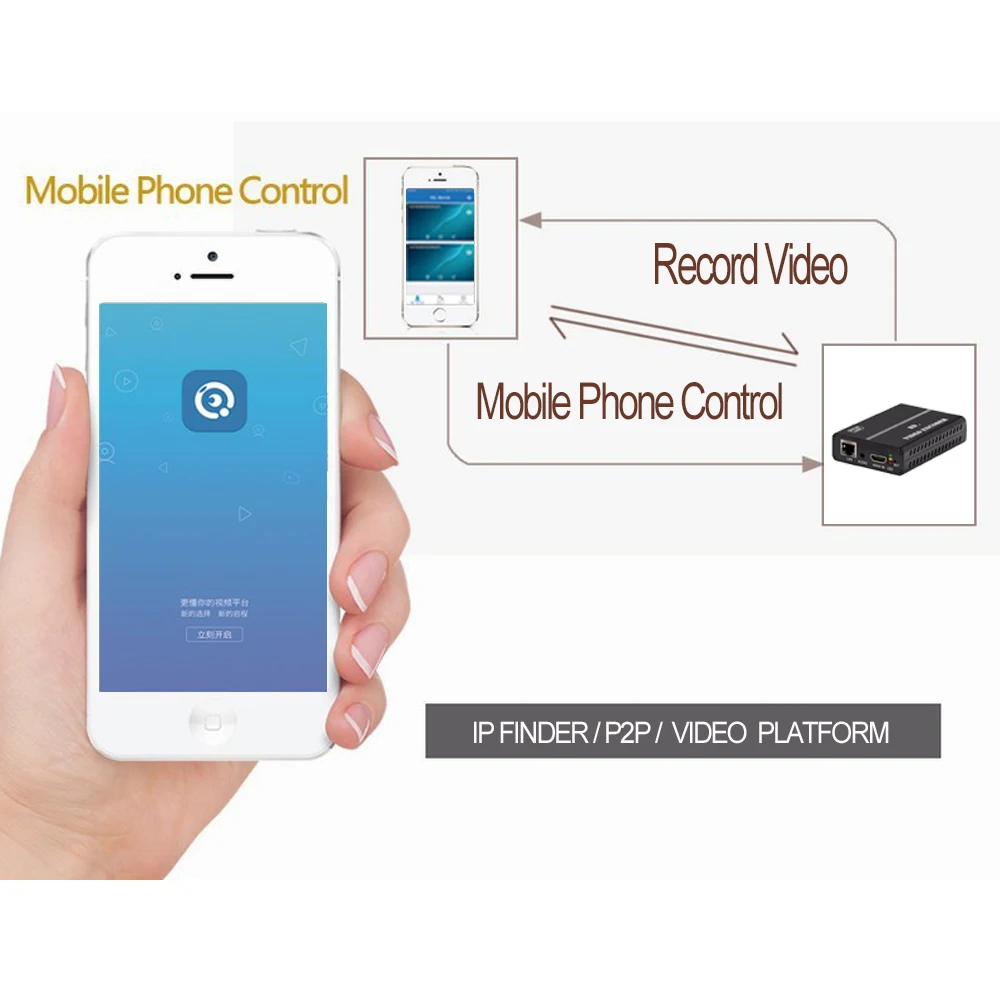 
Haiwei H8110AV H.264 HDMI Encoder MPEG-4 RTMP RTSP UDP IPTV Encoder for YouTube Facebook Live Streaming and Video Conference 