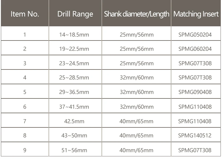 Indexable Drill Bit