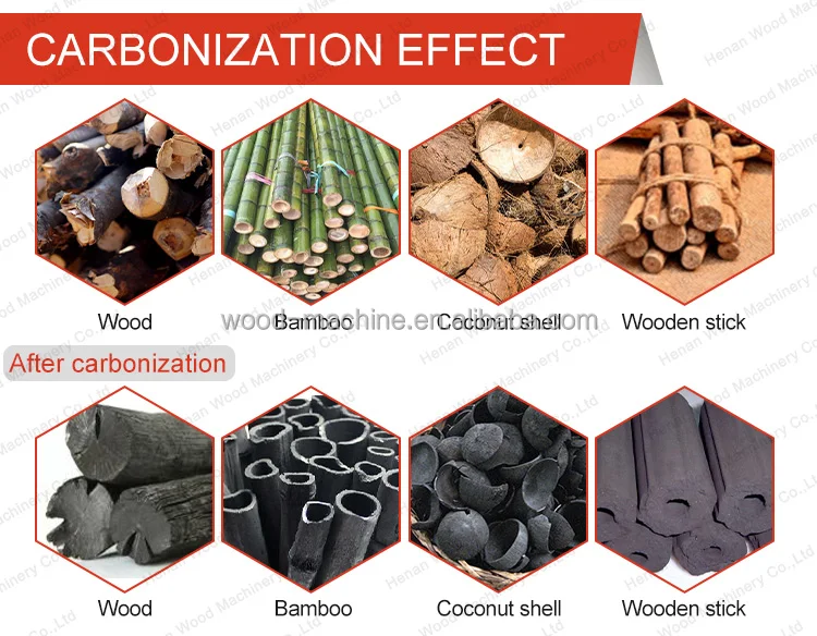 Carbon Furnace Making Machine Charcoal Making Machine Carbonization Furnace Wood Carbon For Furnaces