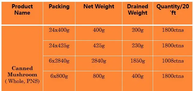 New Crop Selected Quality Canned Sliced Mushroom China Supplier of Canned Mushroom