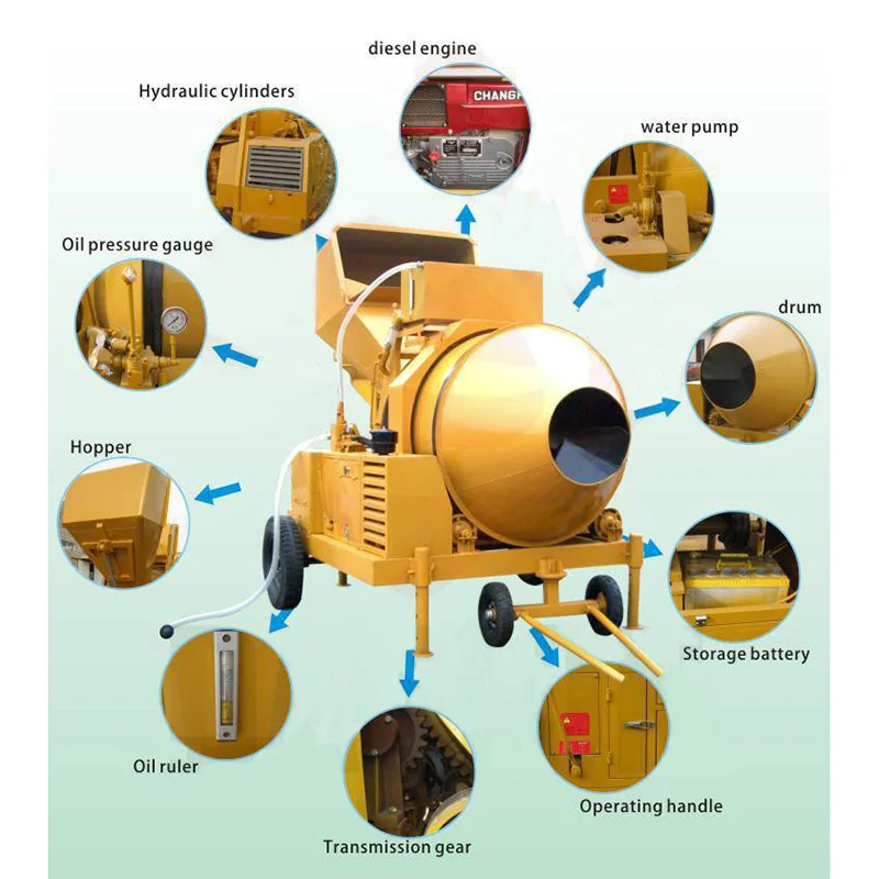 Jzc750 Electric Self Loading Automatic Concrete Mixer With Wheels For Sale Small Concrete Mixer Machine