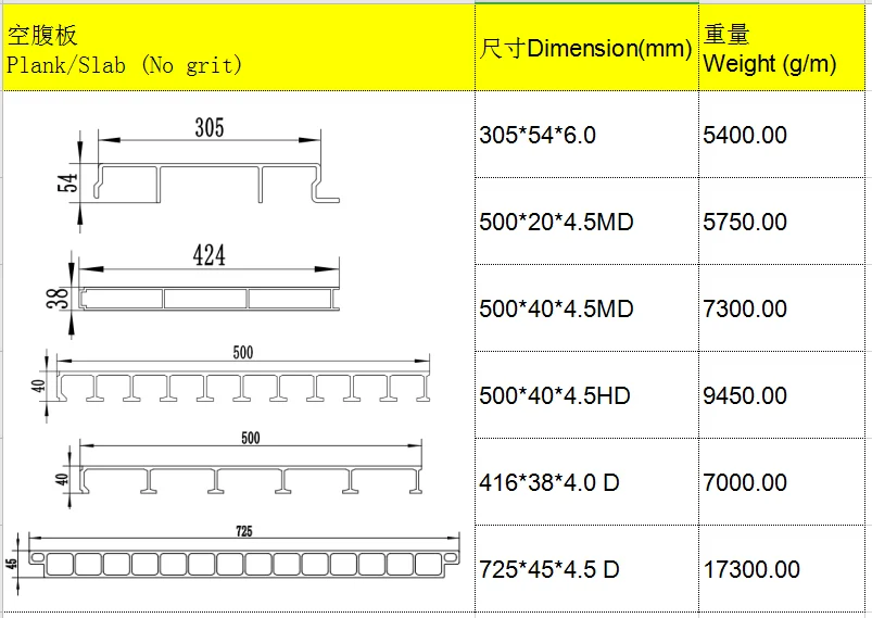 WellGrid FRP Plank