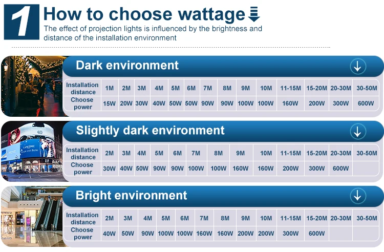 TMUT 300W LED Projector Gobo Light Projector 300W High Power Wall Projector 4 Image Waterproof IP65 AC 110V 220V Input