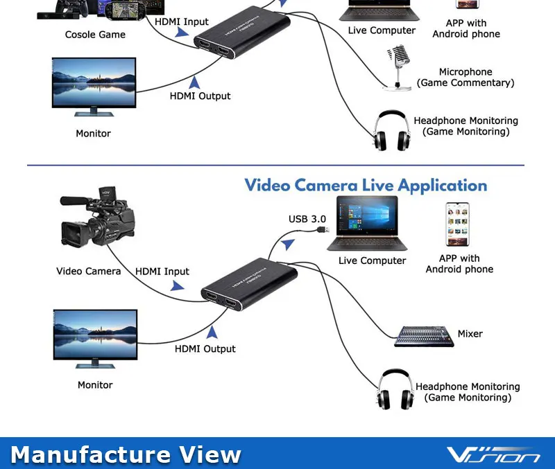 HDMI Video Capture with USB3.0 video Capture device Card Box 720P/1080/2K HDMI