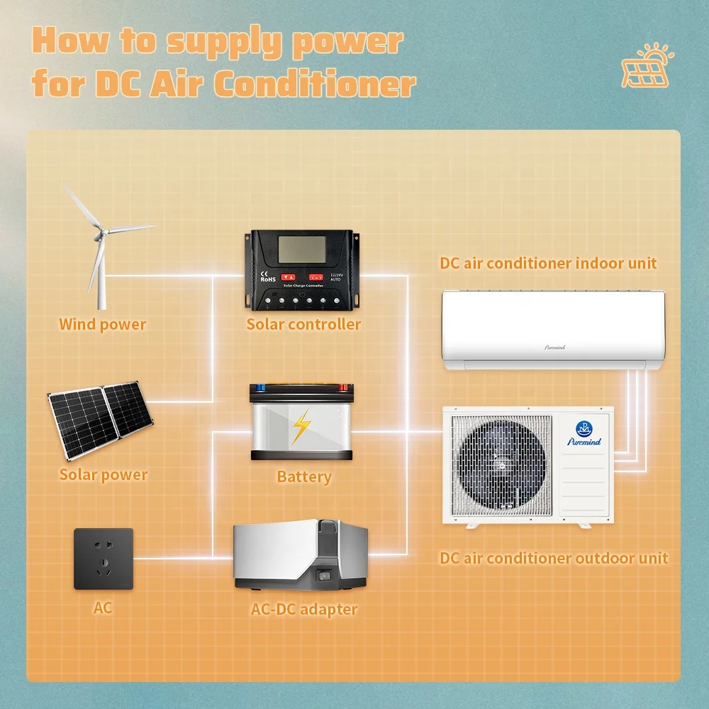 Смарт-сплит-кондиционер на солнечной батарее 9000Btu 12000Btu гибридные кондиционеры 3 в 1 для дома