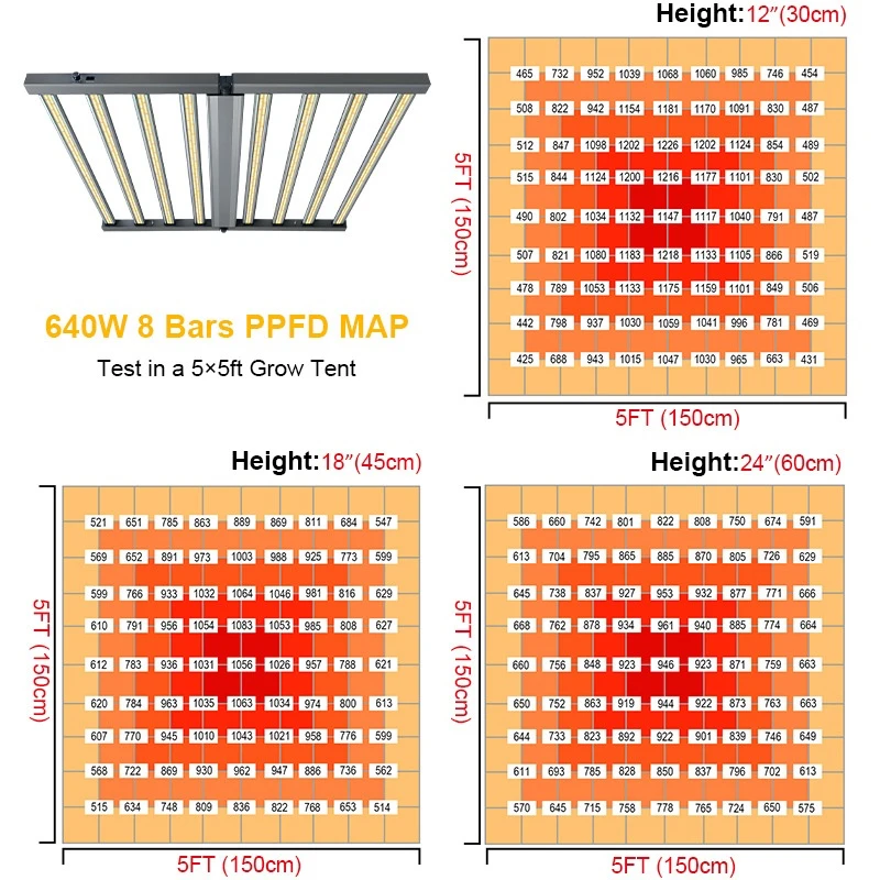 1000w Foldable Full Spectrum Samsung 640w Led Grow Light Grow Light Led For Pant