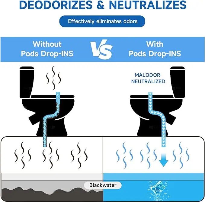 2024 New RV Marine Toilet Treatment Drop-ins Pods Septic Waste Eliminator portable toilet deodorant