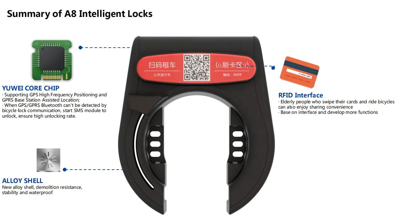 China OEM sharing system 2g/4g GPRS smart lock bike management system share rental city bike