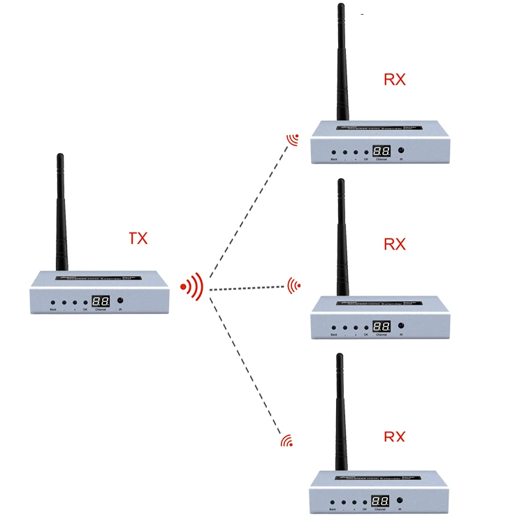 DTECH 1080p HD передача и прием аудио и видео сигнала 50m HDMI беспроводной удлинитель
