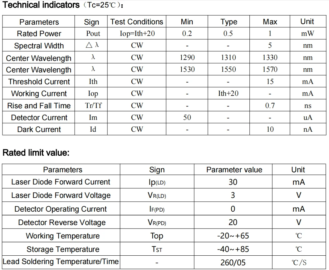 1310nm 1550nm Dual LD Fiber Coupled Laser Module