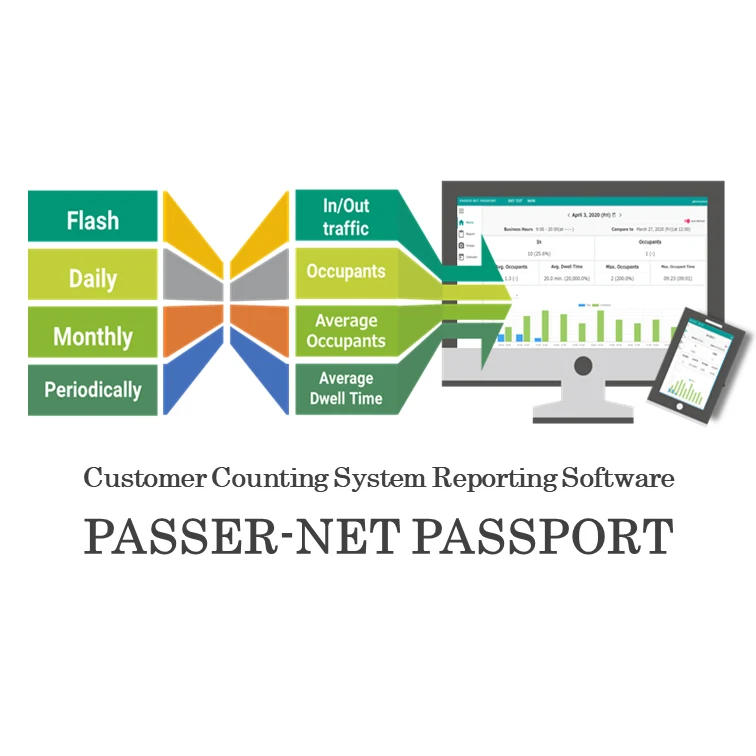 Accurate stable high quality tracking computer software from Japan