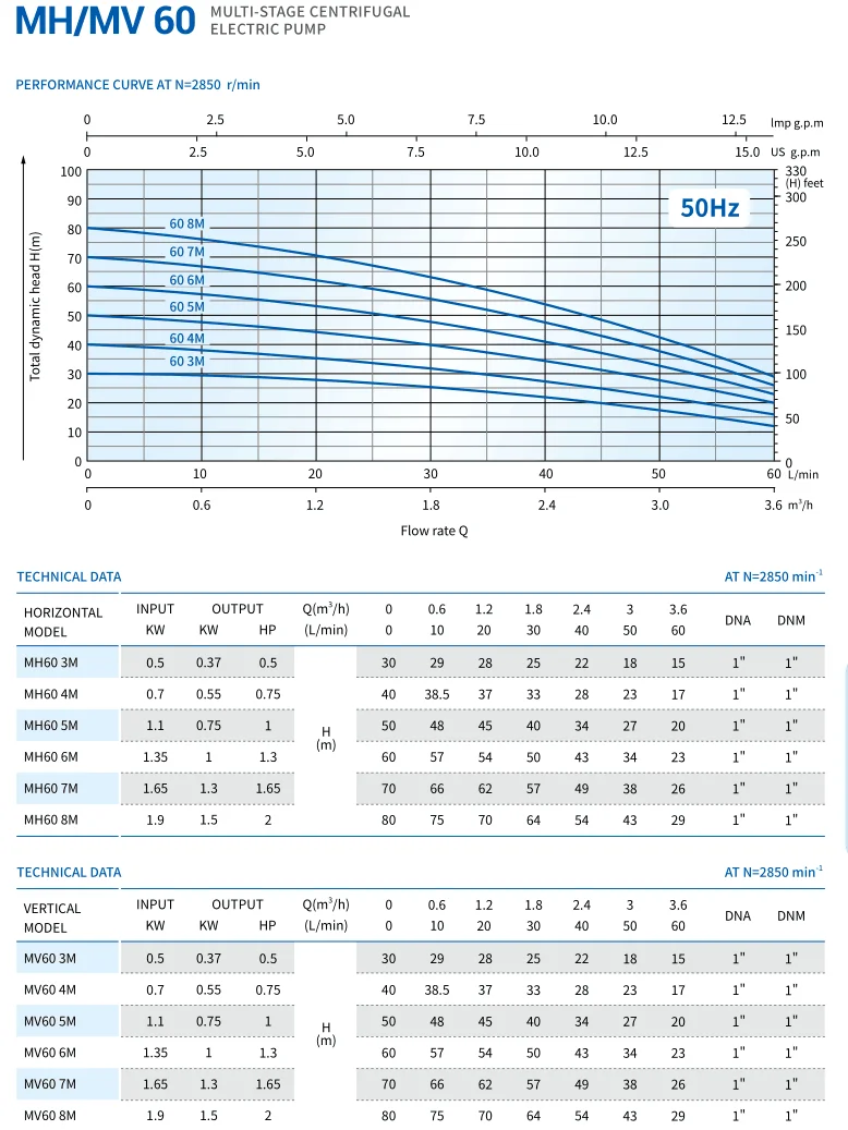 Energy Saving Stainless Steel Barrel  Viking Multistage Centrifugal Pump
