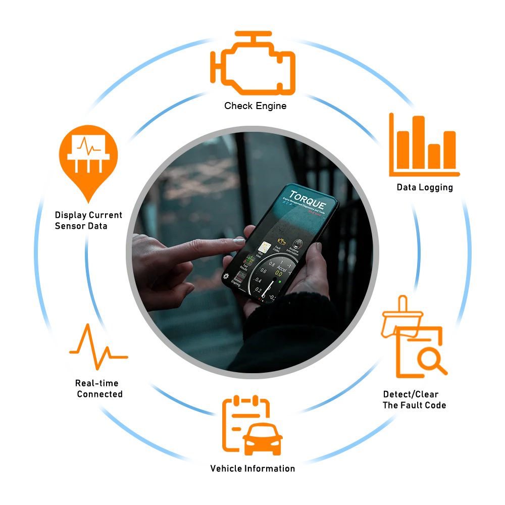 Сканер OBD2 PIC18F25K80 ELm327