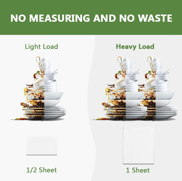 Chinese Suppliers biodegradable disposal paper sheets dish wash kitchen greasing remove dishwasher sheets