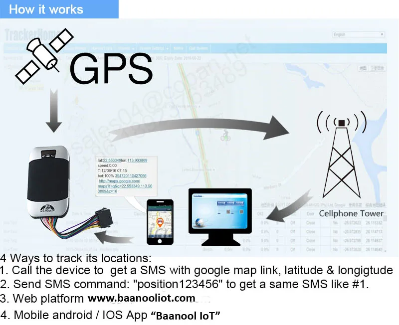 GPS server tracking software for motorcycle tracker gps kit stop engine with SMS command
