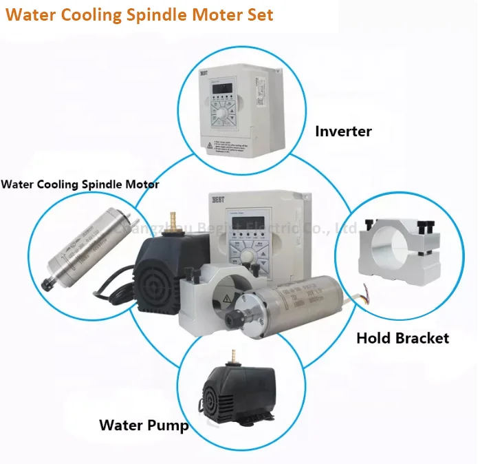 Water Cooling Spindle 4kw 24000rpm ER20 cnc router water cooling spindle motor for wood working