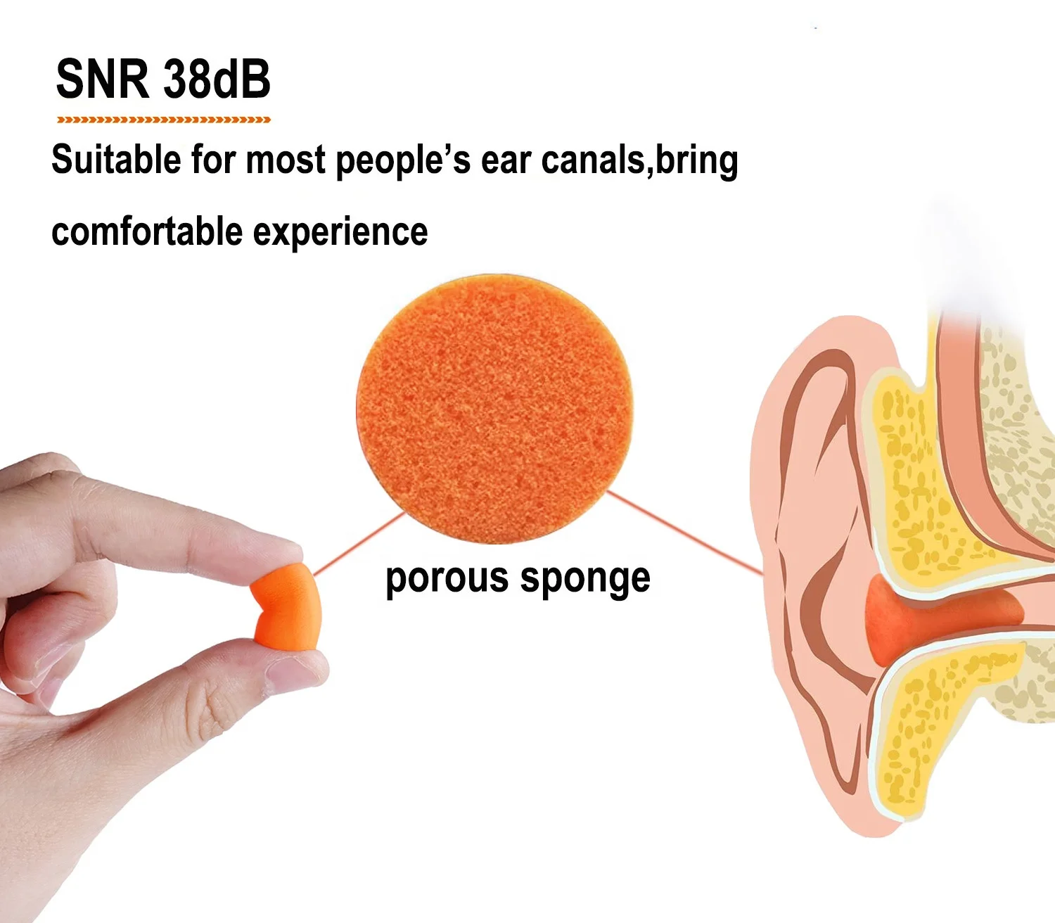 Soft Foam Earplugs 100 Pairs, 38dB SNR Noise Cancelling Ear Plugs for Sleeping,Snoring