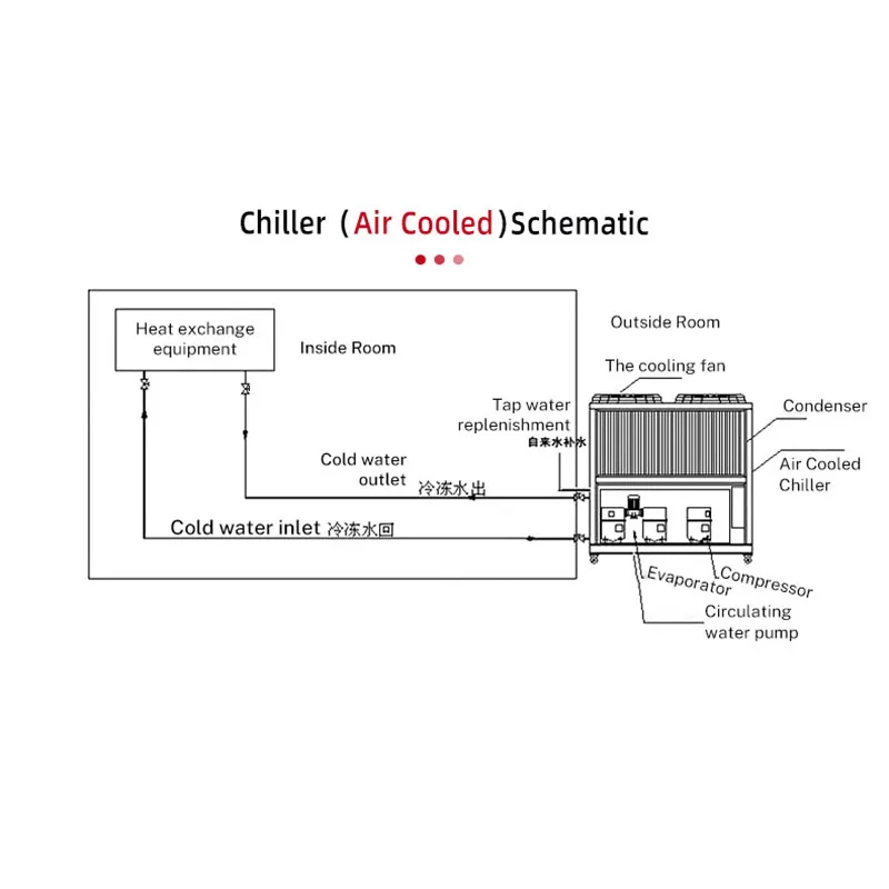 supermarket scroll compressor air cooled chillers brand new chiller air cooled water