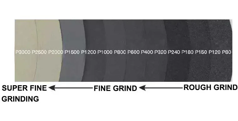 Silicon Carbide Wet and Dry Hook and Loop Sanding Disc Round Sand Paper for grinding car