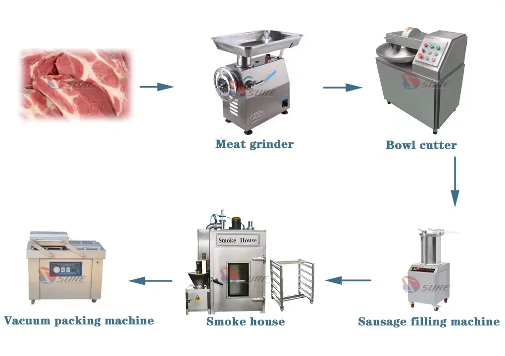 High output sausage/salami/hot dog making maker production line/hog dog making machine