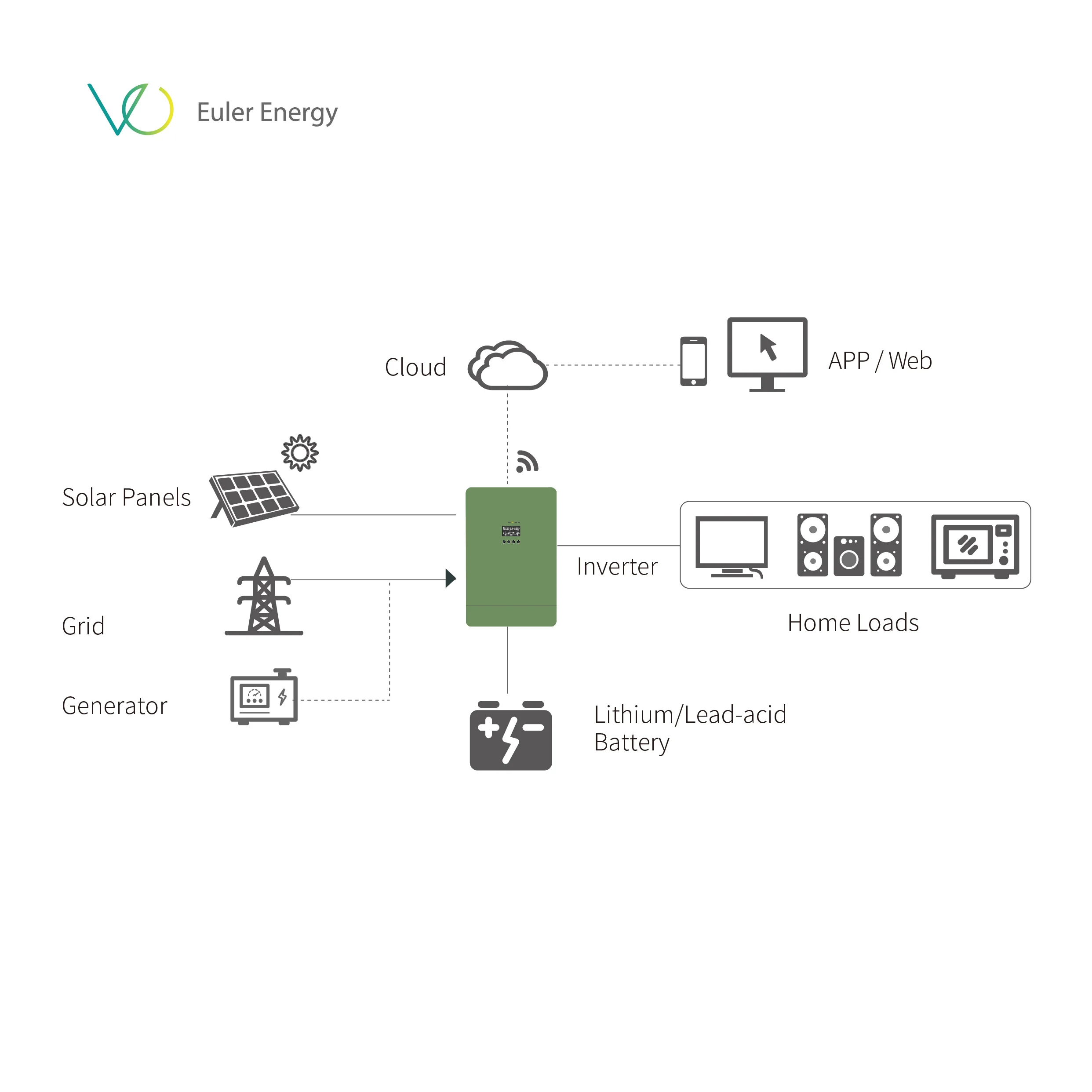 On Grid Inverters 3 Phase 10Kw 15Kw 20Kw 30Kw solar panels with battery and inverter