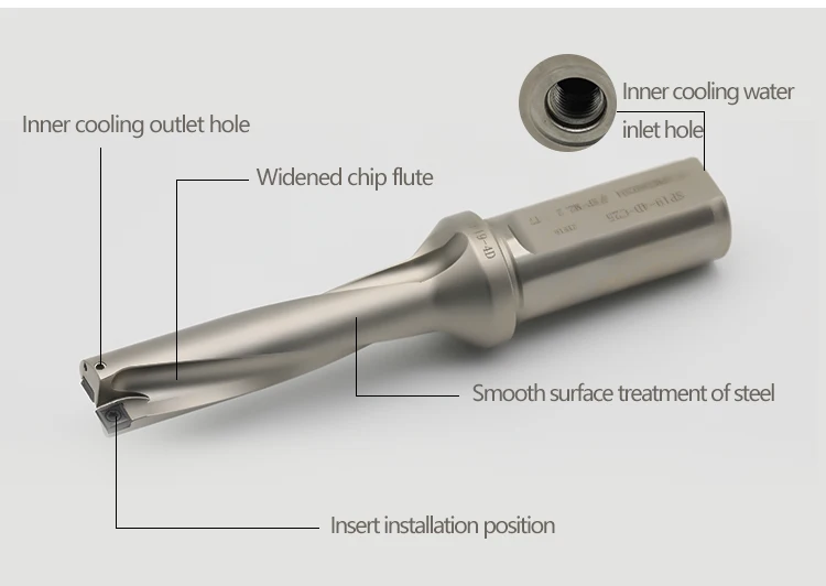 Indexable Drill Bit