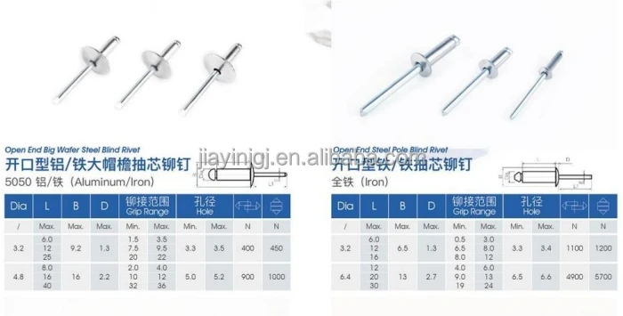 Factory price DIN7337 Break Manderl Waterproof Aluminum Blind Rivet
