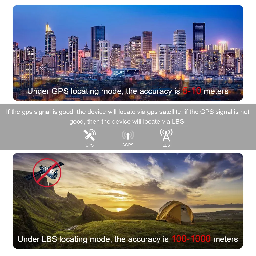 Portable GPS Tracker TK1000 Real-time Tracking Mini GPS Tracker