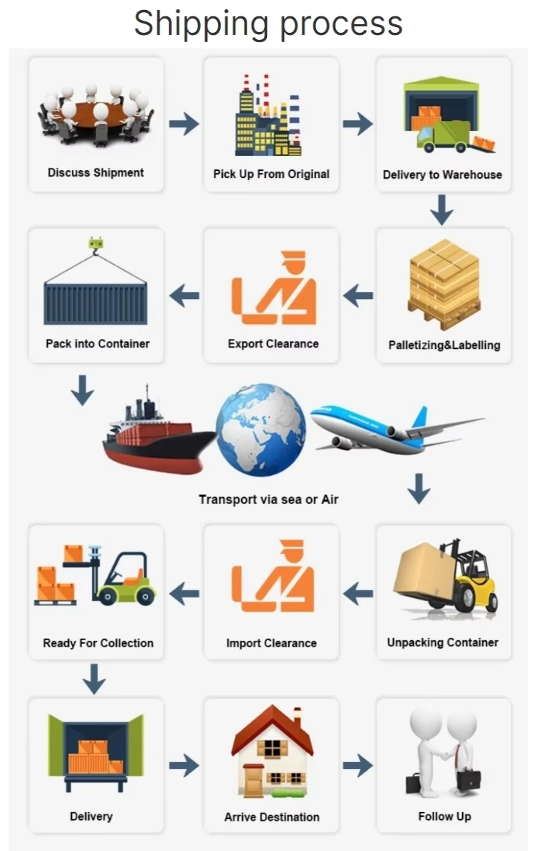 Fast Ship Air Freight Freight Forwarding  Ddp Shipping To Saudi Arabia