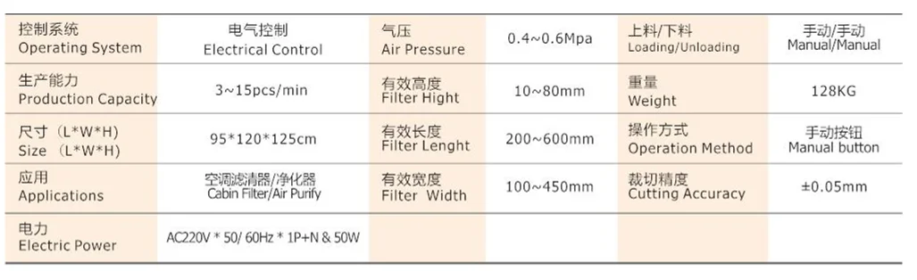 Factory Direct Filters Pneumatic switch Controlled  FOUR-STATION EDGE TRIMMING M/C  For Cabin  Filter /Air Purify  YRXBJ-508-4