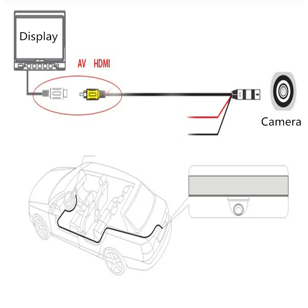 European License Plate Frame with Back Up Rear View Camera for Cars