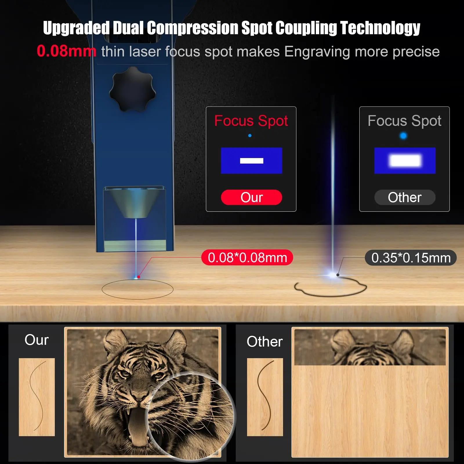 Atomstack A10 X7 S10Pro Laser Engraving Machine 50W Cutter F30 Air Assist Kits F3 Protective Plate 4 in 1 Offline Laser Engraver