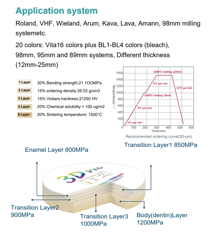Glorious CAD CAM 3D Pro Multilayer  Dental Lab Zirconia Block foe Lab