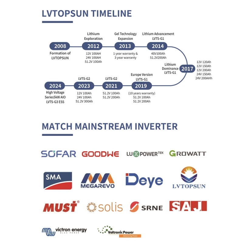 Lvtopsun 25 6 В батарея для солнечных систем 6000 раз 100ah 200ah lifepo4 батареи литиевая 24В